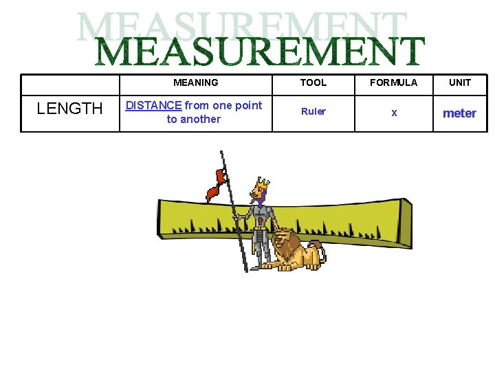 LENGTH AREA VOLUME WEIGHT MASS DENSITY TEMP MEANING TOOL FORMULA UNIT DISTANCE from one