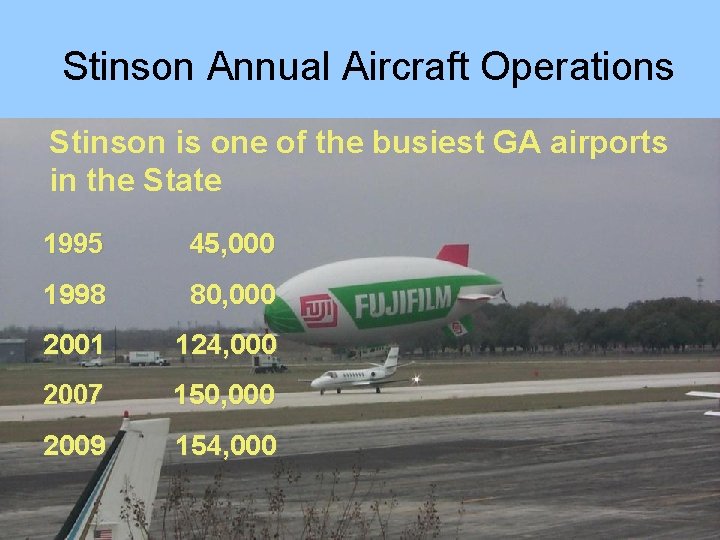 Stinson Annual Aircraft Operations Stinson is one of the busiest GA airports in the