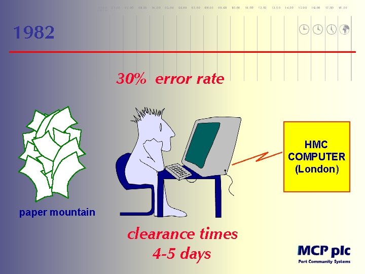 1982 30% error rate HMC COMPUTER (London) paper mountain clearance times 4 -5 days