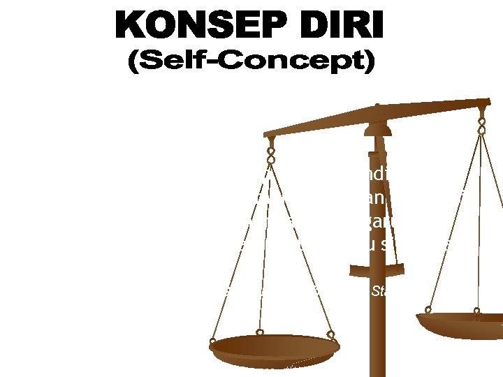 Konsep Diri adalah : Persepsi seseorang terhadap dirinya sendiri, yang terbentuk melalui pengalaman hidup