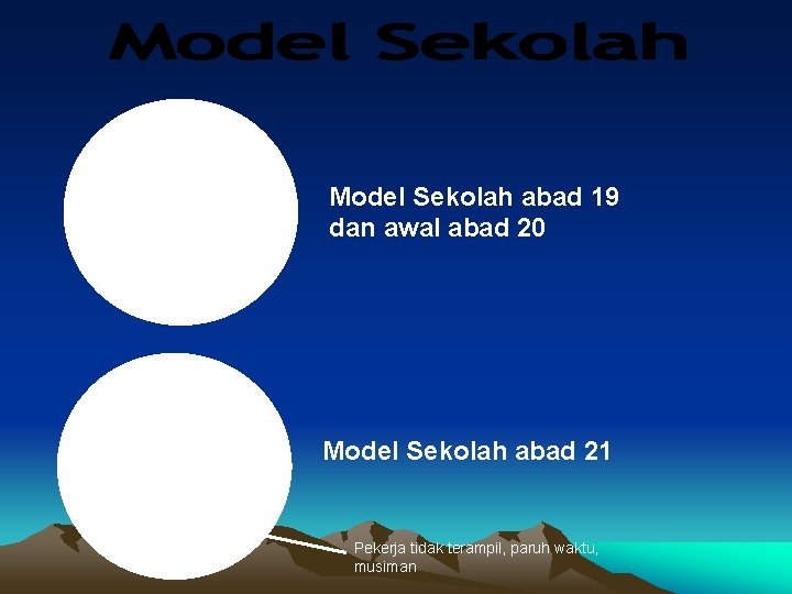 30% Perdagangan & Administrasi 20% Profesional 50% Pekerja Manual Model Sekolah abad 19 dan