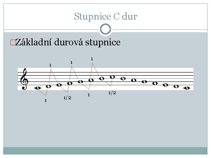 Stupnice C dur �Základní durová stupnice 1 1 1/2 Stupnice C dur �Základní durová stupnice 1 1 1/2