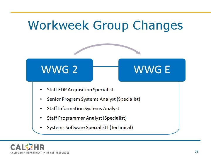 Workweek Group Changes 28 