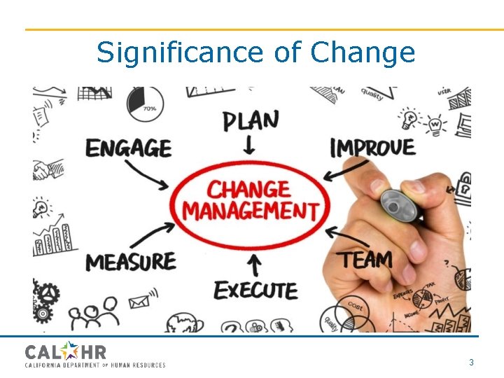 Significance of Change 3 