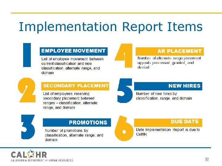 Implementation Report Items 32 