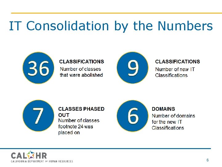 IT Consolidation by the Numbers 6 