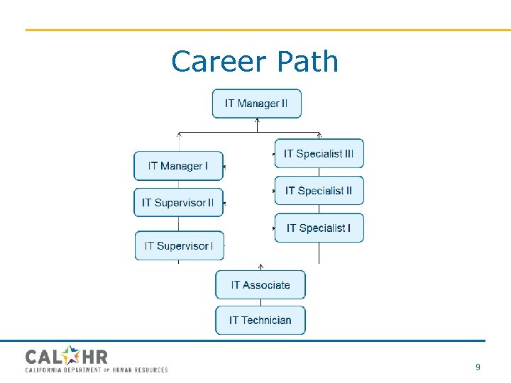 Career Path 9 