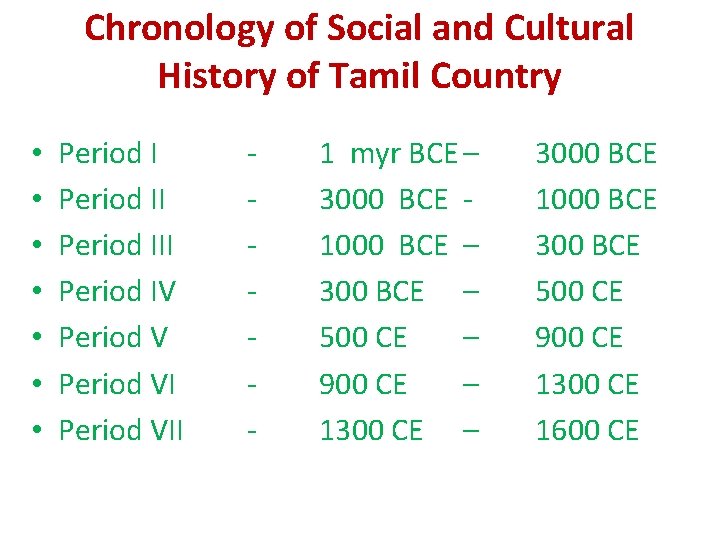 Chronology of Social and Cultural History of Tamil Country • • Period III Period