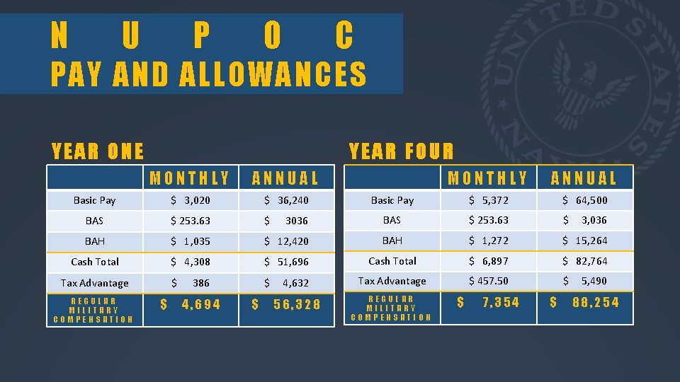 N U P O C PAY AND ALLOWANCES YEAR ONE YEAR FOUR MONTHLY ANNUAL