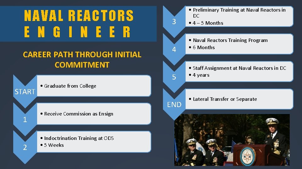 NAVAL REACTORS E N G I N E E R CAREER PATH THROUGH INITIAL