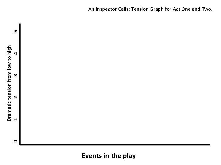 0 Dramatic tension from low to high 1 2 3 4 5 An Inspector