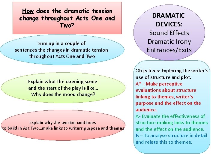 How does the dramatic tension change throughout Acts One and Two? Sum up in