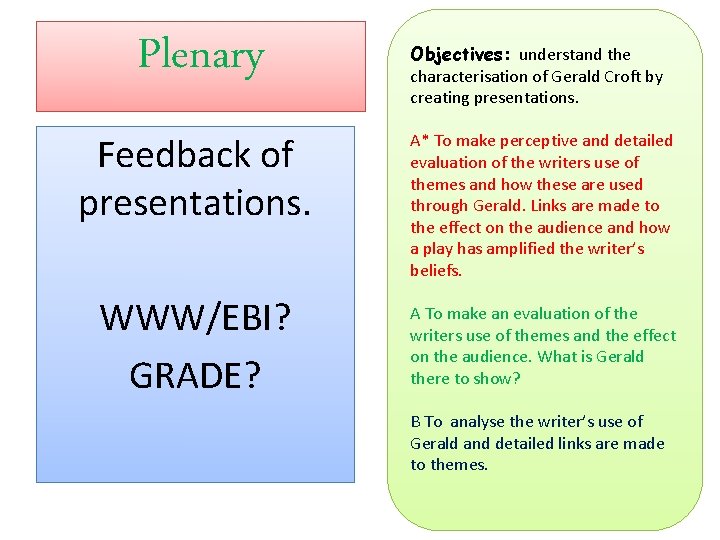 Plenary Feedback of presentations. WWW/EBI? GRADE? Objectives: understand the characterisation of Gerald Croft by