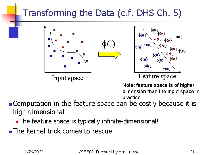 Transforming the Data (c. f. DHS Ch. 5) f( ) f( ) f( )