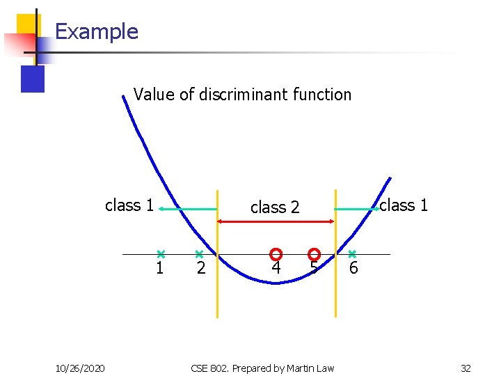 Example Value of discriminant function class 1 1 10/26/2020 class 1 class 2 2
