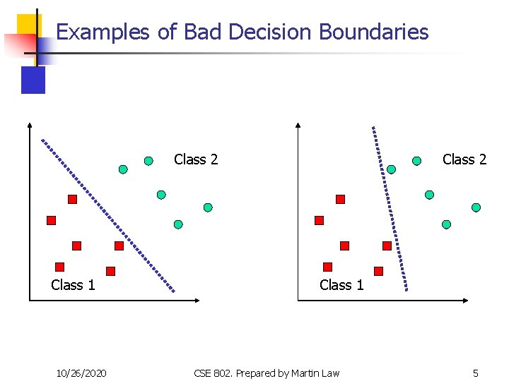 Examples of Bad Decision Boundaries Class 2 Class 1 10/26/2020 Class 2 Class 1