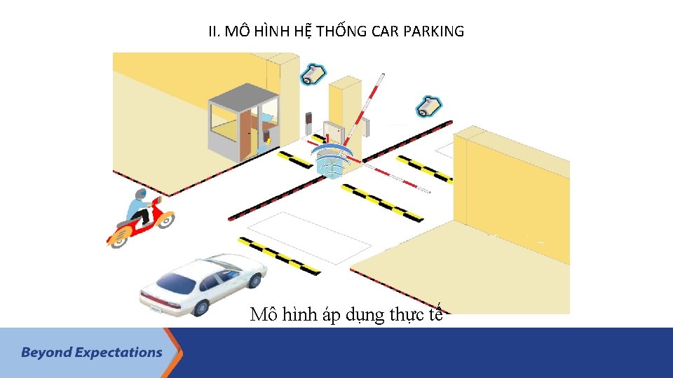 II. MÔ HÌNH HỆ THỐNG CAR PARKING Mô hình áp dụng thực tế 