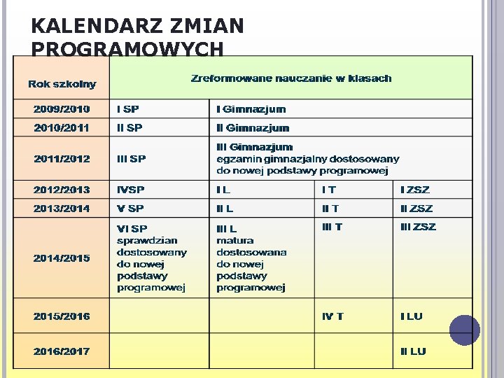 KALENDARZ ZMIAN PROGRAMOWYCH KALENDARZ ZMIAN PROGRAMOWYCH