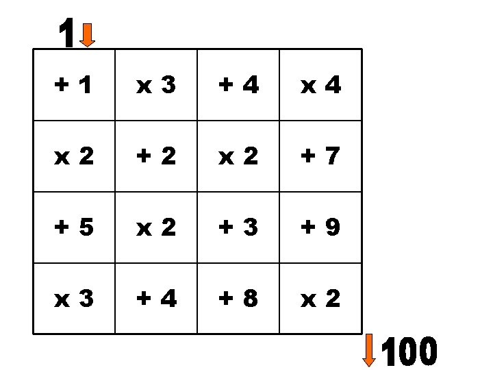 +1 x 3 +4 x 2 +2 x 2 +7 +5 x 2 +3