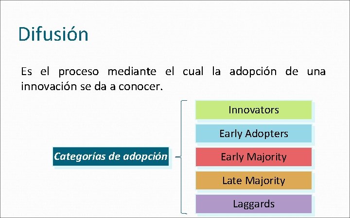 Difusión Es el proceso mediante el cual la adopción de una innovación se da