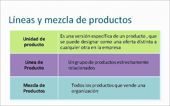 Líneas y mezcla de productos Unidad de producto Es una versión específica de un