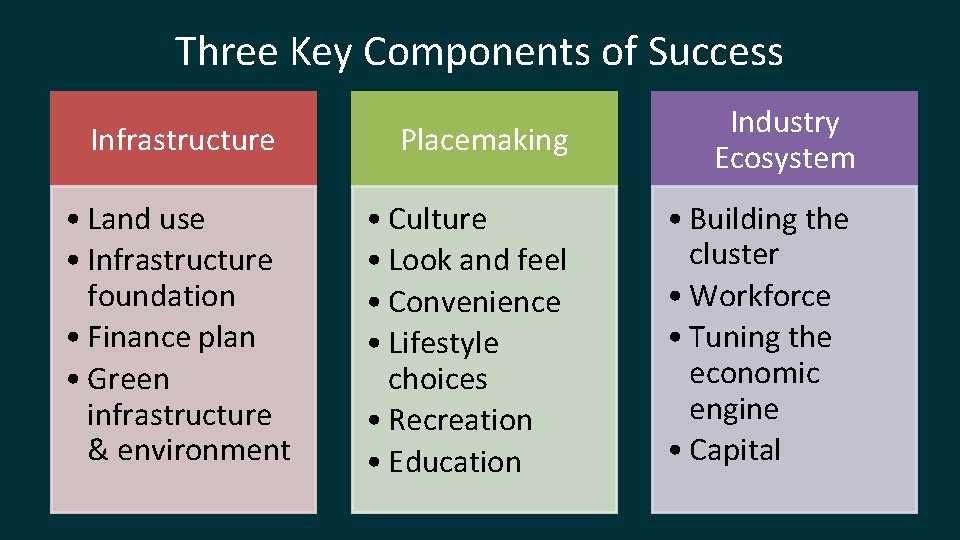 Three Key Components of Success Infrastructure • Land use • Infrastructure foundation • Finance
