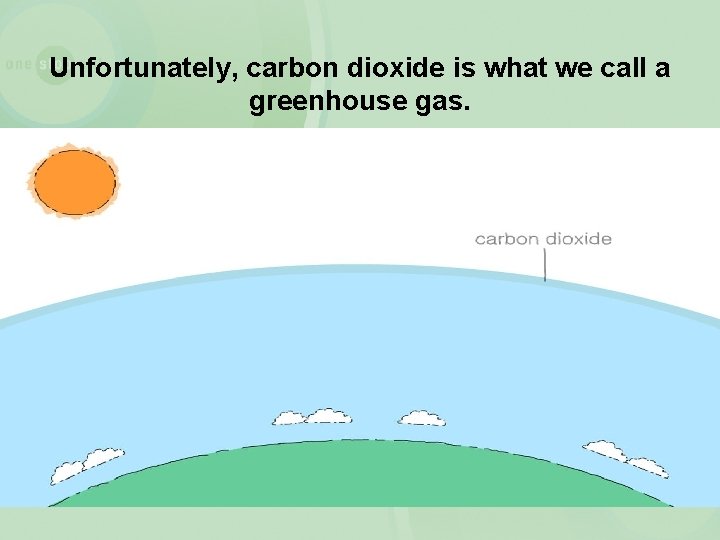 Unfortunately, carbon dioxide is what we call a greenhouse gas. 