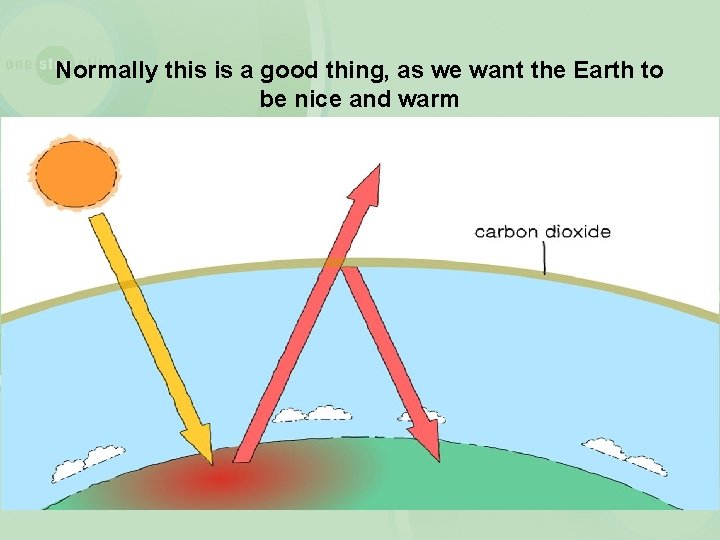 Normally this is a good thing, as we want the Earth to be nice