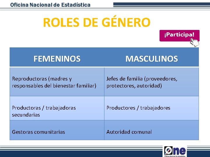 ROLES DE GÉNERO FEMENINOS MASCULINOS Reproductoras (madres y responsables del bienestar familiar) Jefes de