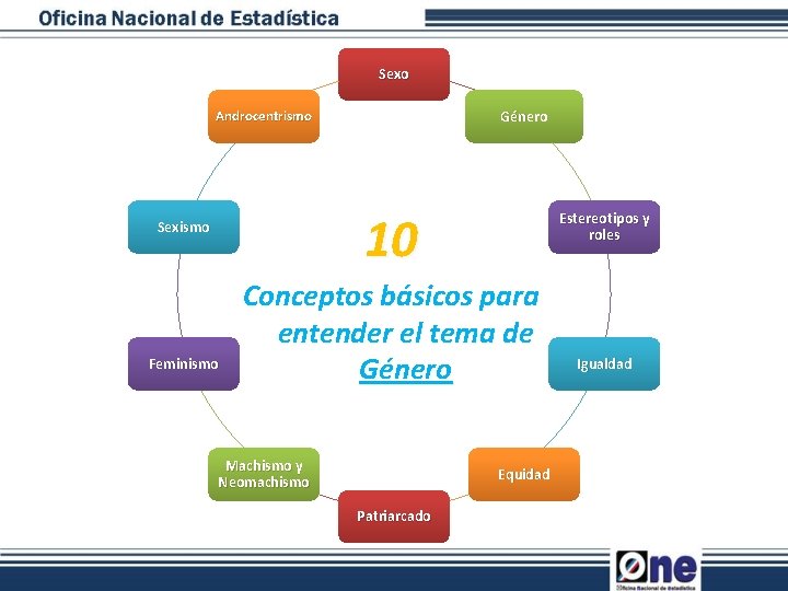 Sexo Género Androcentrismo 10 Sexismo Feminismo Estereotipos y roles Conceptos básicos para entender el