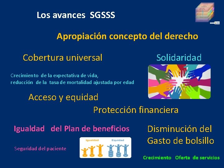 Los avances SGSSS Apropiación concepto del derecho Cobertura universal Solidaridad Crecimiento de la expectativa