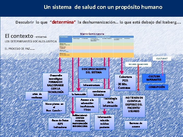 Un sistema de salud con un propósito humano Descubrir lo que “determina” la deshumanización…