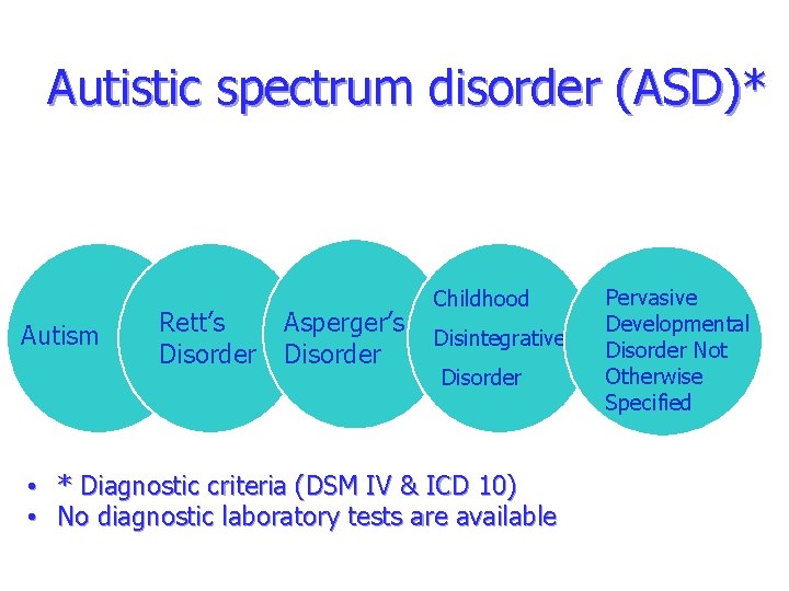 Autistic spectrum disorder (ASD)* Autism Rett’s Disorder Asperger’s Disorder Childhood Disintegrative Disorder • *