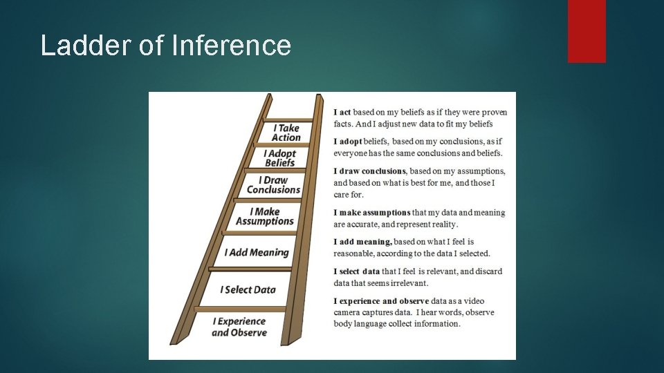 Ladder of Inference Ladder of Inference