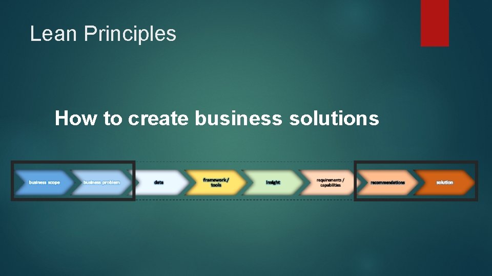 Lean Principles How to create business solutions Lean Principles How to create business solutions