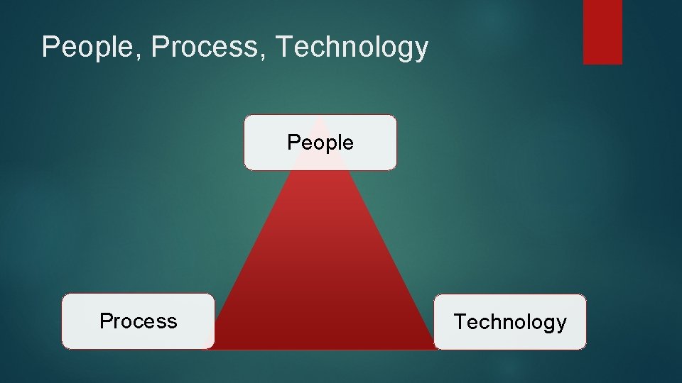 People, Process, Technology People Process Technology People, Process, Technology People Process Technology