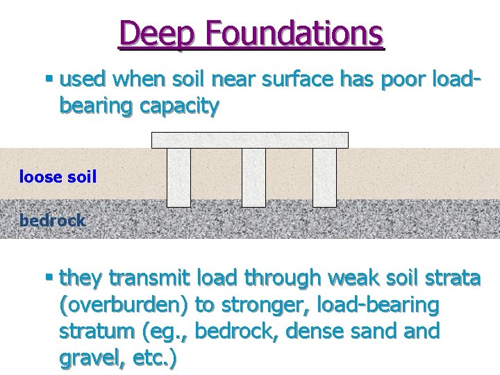 Deep Foundations § used when soil near surface has poor loadbearing capacity loose soil