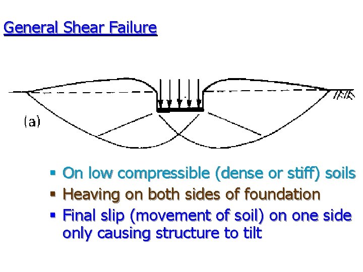 General Shear Failure § On low compressible (dense or stiff) soils § Heaving on