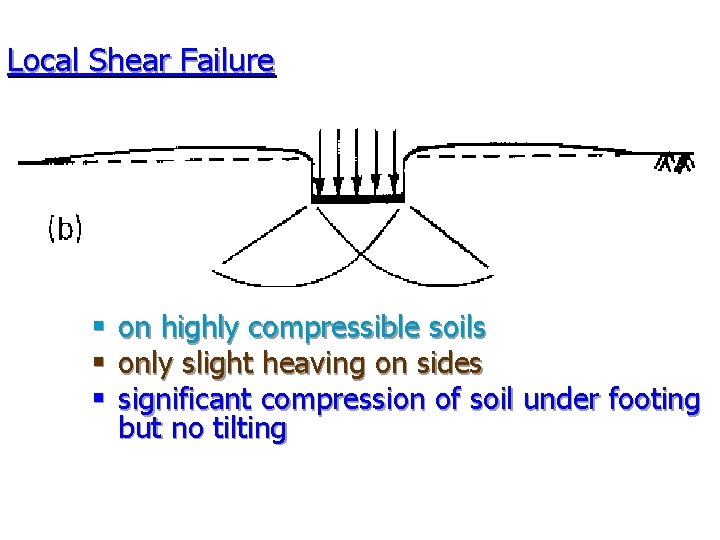 Local Shear Failure § on highly compressible soils § only slight heaving on sides