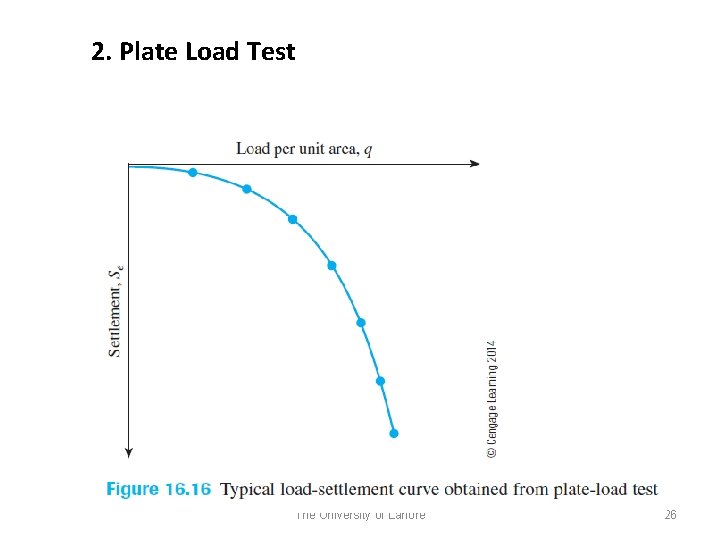 2. Plate Load Test The University of Lahore 26 