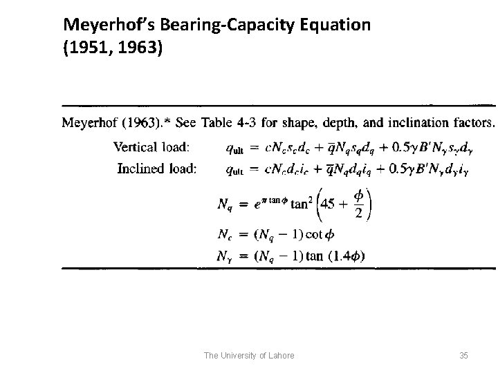 Meyerhof’s Bearing-Capacity Equation (1951, 1963) The University of Lahore 35 
