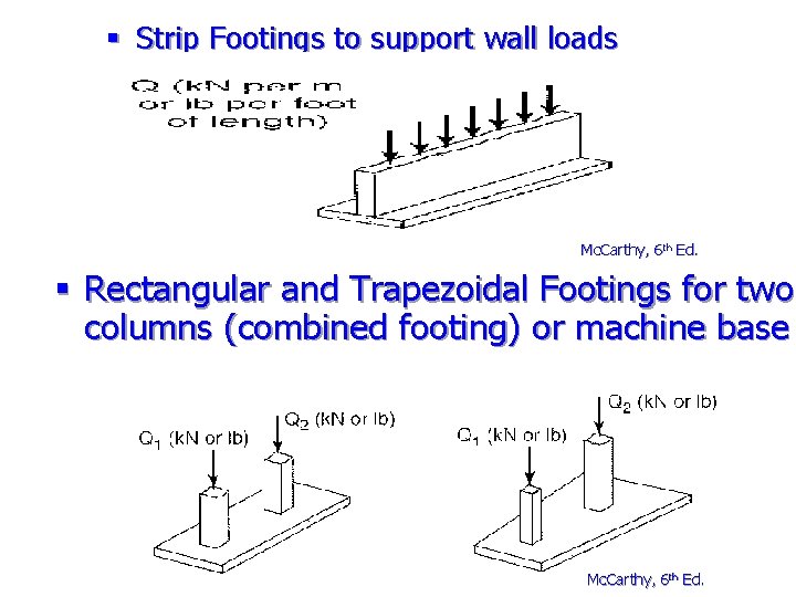 § Strip Footings to support wall loads Mc. Carthy, 6 th Ed. § Rectangular