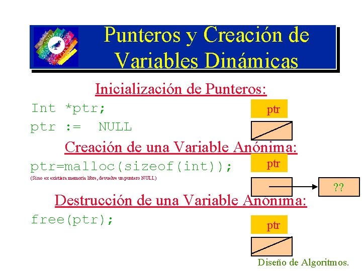 Punteros y Creación de Variables Dinámicas Inicialización de Punteros: Int *ptr; ptr : =