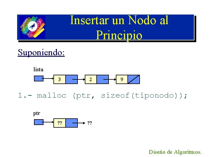 Insertar un Nodo al Principio Suponiendo: lista 3 2 9 1. - malloc (ptr,