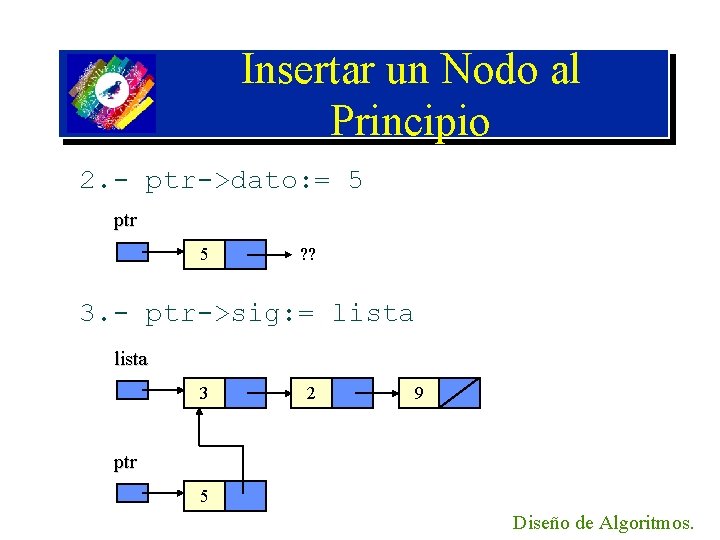 Insertar un Nodo al Principio 2. - ptr->dato: = 5 ptr 5 ? ?