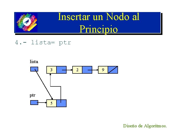 Insertar un Nodo al Principio 4. - lista= ptr lista 3 2 9 ptr