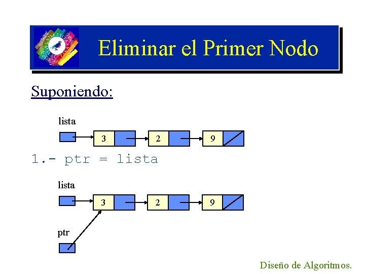 Eliminar el Primer Nodo Suponiendo: lista 3 2 9 1. - ptr = lista