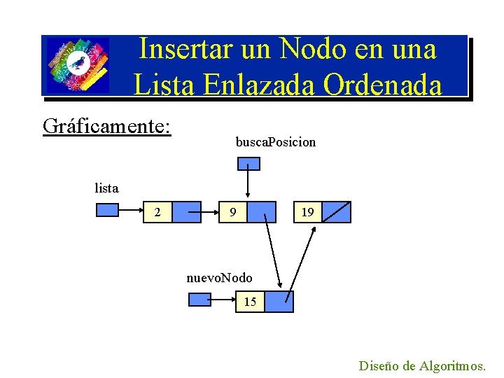 Insertar un Nodo en una Lista Enlazada Ordenada Gráficamente: busca. Posicion lista 2 9