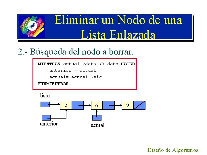 Eliminar un Nodo de una Lista Enlazada 2. - Búsqueda del nodo a borrar.