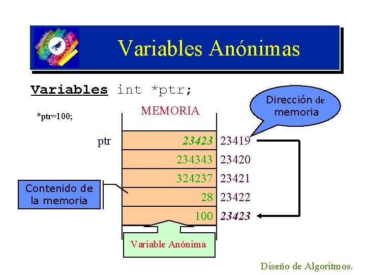 Variables Anónimas Variables int *ptr; Dirección de memoria MEMORIA *ptr=100; ptr 23423 23419 234343